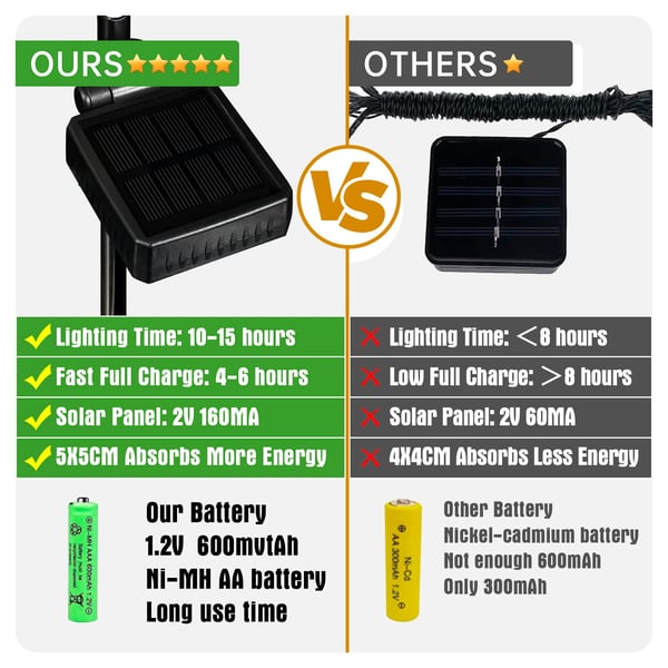 Luces solares de mariposa para exteriores
